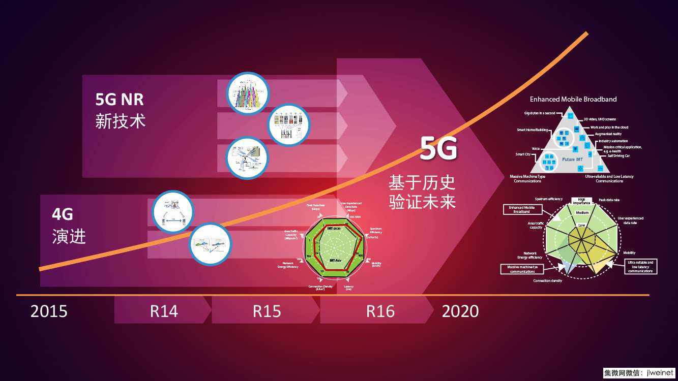 5G之后，再無“運(yùn)營商”