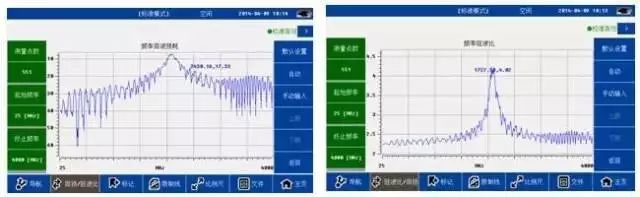 電壓駐波比、S參數(shù)的含義與關(guān)系