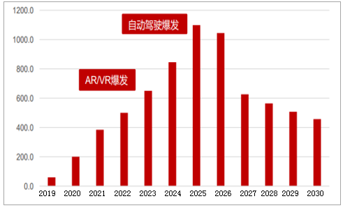 中國(guó)5G投資：移動(dòng)1萬億、電信6628億、聯(lián)通5770億